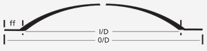 Dished and Set Back Ends Type D