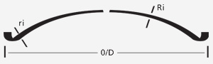 Inverted Dished and Flanged Type IA
